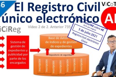 Registro Civil de Madrid: Guía de Información y Atención Ciudadana