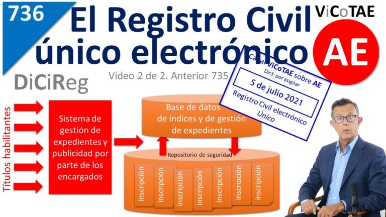 Registro Civil de Madrid: Guía de Información y Atención Ciudadana