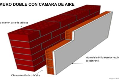 Optimización de la ventilación entre tabiques