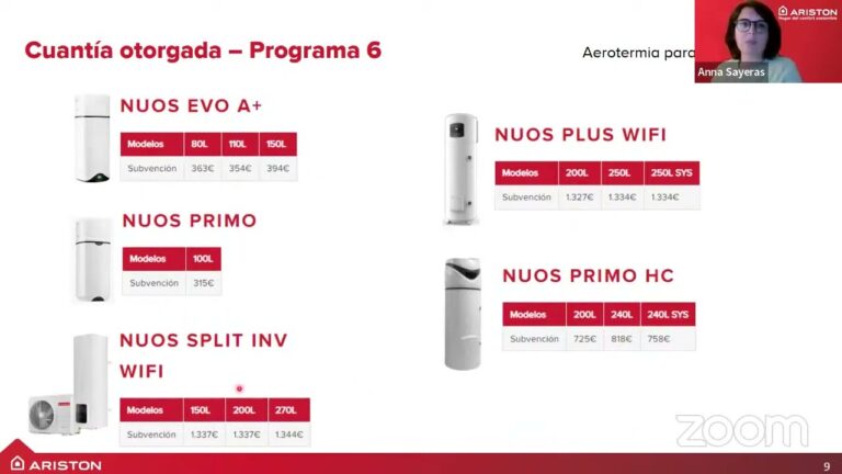 Claves para la gestión de subvenciones en Madrid