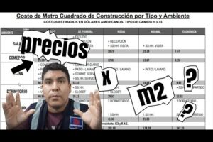 Tabla de precios por m² de construcción: Guía optimizada y concisa