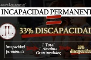 La incapacidad permanente total por discapacidad 33 en el año 2024