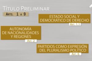 La Constitución Española de 1978: Estructura y Contenido para Oposiciones